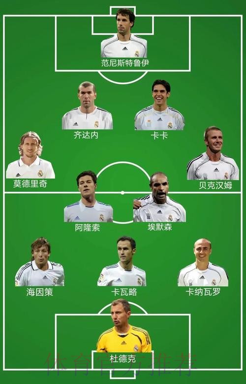 皇马6000万中锋出场顺位＜B队小孩!齐祖-租借吧